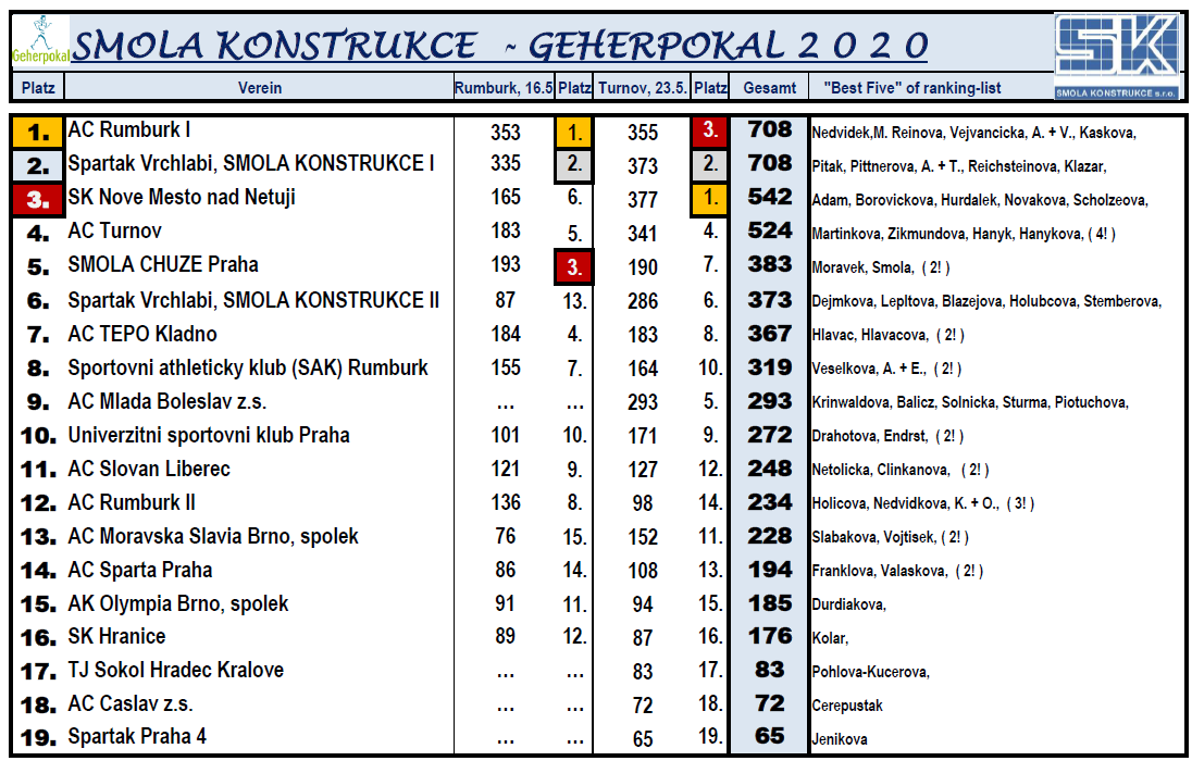 200525 SMOLA GP-Teams