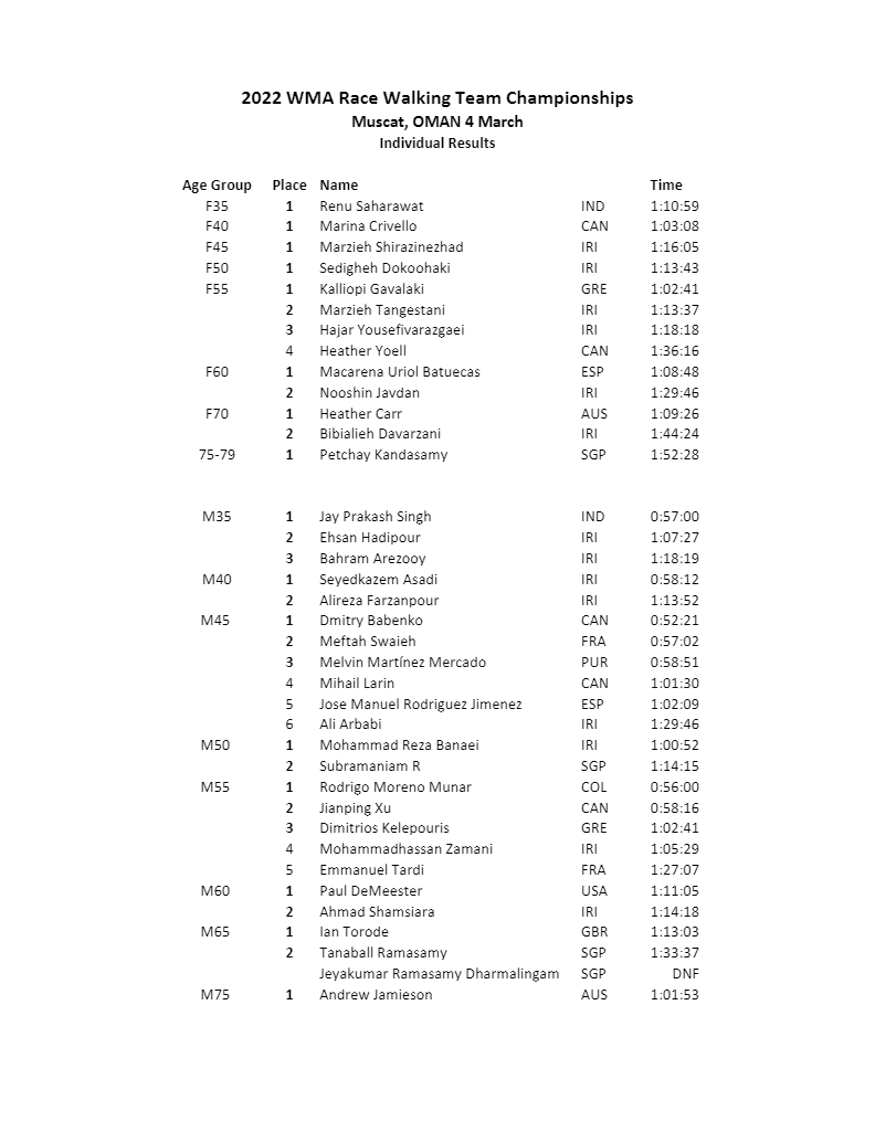 MASTERS Results